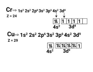 atomic configuration of copper|1.9: Electron Configurations for Transition Metal Elements.